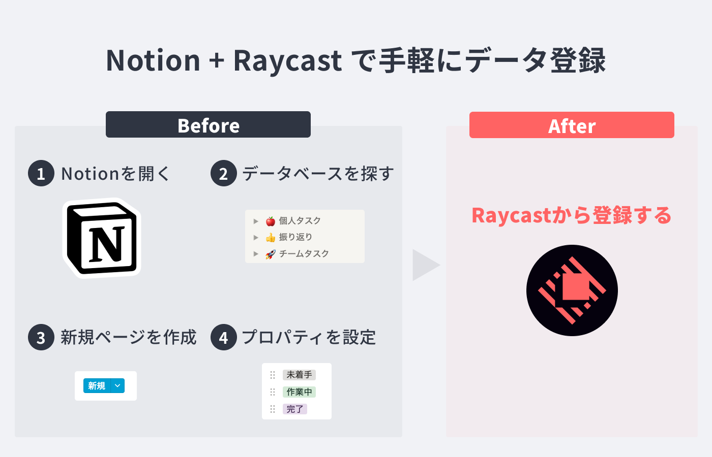 Notion + Raycast で手軽にデータ登録
